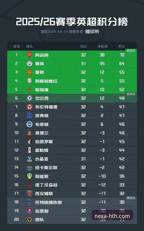 英超五月积分榜深度分析：阿森纳领跑背后的赛季收官密码